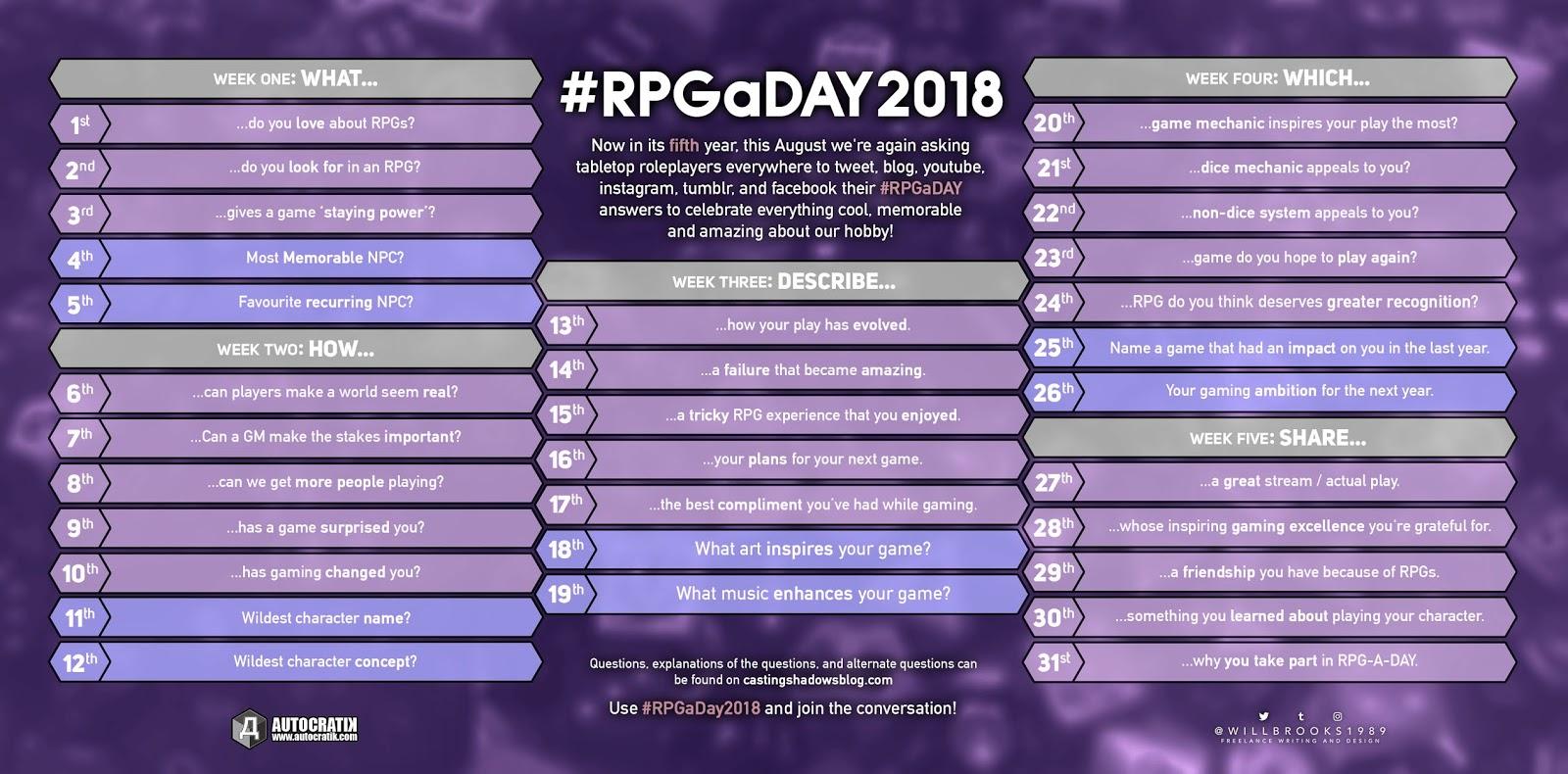 Read more about the article #RPGaDAY 2018 – Woche 4: Welche …?